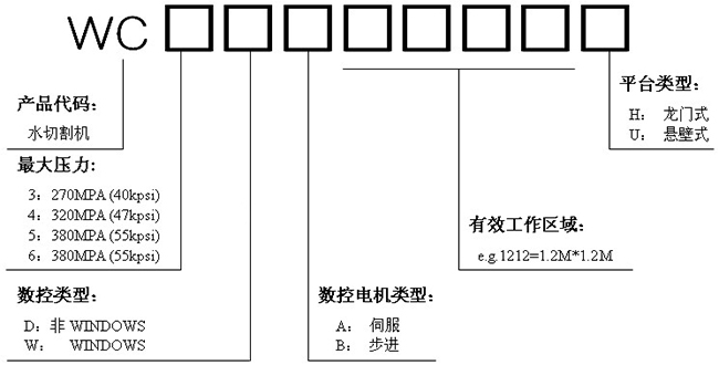 水射流切割機型號說明 水射流切割機型號說明